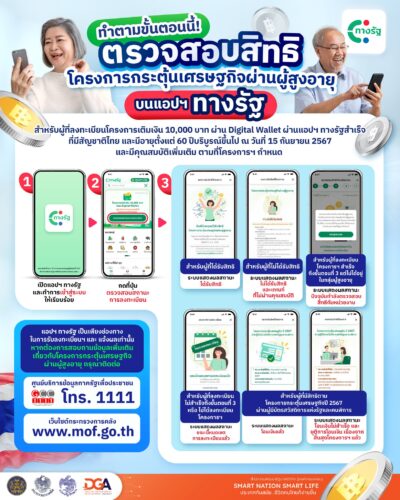 สำหรับผู้สูงอายุ ที่ ลงทะเบียนโครงการเติมเงิน 10,000 บาท ผ่าน Digital Wallet และยืนยันตัวตนผ่านแอปพลิเคชัน “ทางรัฐ” สำเร็จ ที่มีสัญชาติไทยและมีอายุตั้งแต่ 60 ปีบริบูรณ์ขึ้นไป ณ วันที่ 15 ก.ย. 67 และมีคุณสมบัติเพิ่มเติมตามที่โครงการฯ กำหนด.สามารถตรวจสอบสถานะการรับสิทธิในโครงการกระตุ้นเศรษฐกิจ ผ่านผู้สูงอายุ บนแอปฯ ทางรัฐ ได้แล้ว! ตั้งแต่ 22 ม.ค. 68 เวลา 06.00 น. เป็นต้นไป