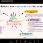 18-02-68 ประชุมนิคม next 5